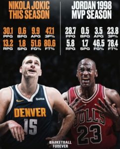 Nikola Jokić: Novi košarkaški fenomen koji nadmašuje Jordanove statistike